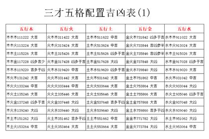 姓名 吉凶|姓名五格测试